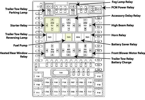 2007 ford f150 central junction box location|Ford f150 fuse box diagram.